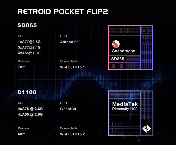 (Image source: Retroid)