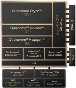 Snapdragon X Elite overview (source: Qualcomm)