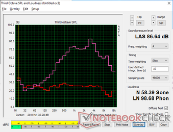 The pink noise graph shows high volume but narrow range and weak bass