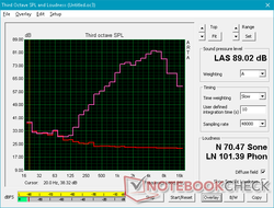 Pink noise at maximum volume