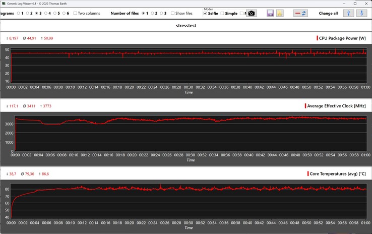 Behavior of the GMKtec NucBoc M6 Ultra during the stress test