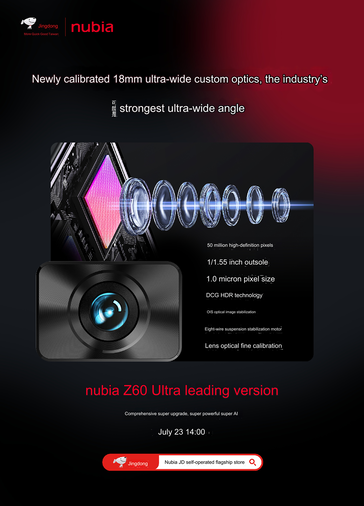 Ultrawide camera (Image source: Nubia [machine translated])