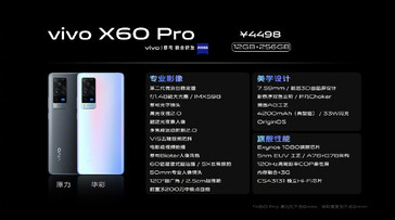 The new X60 series' specs. (Source: Vivo)