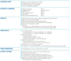 Panasonic FZ-M1 specs 2. (Source: Panasonic)