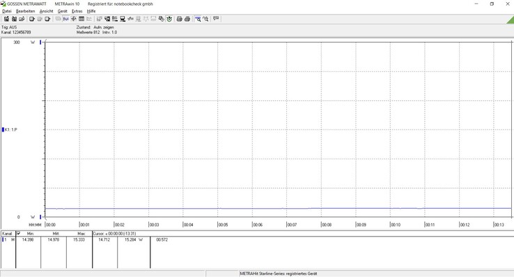 Constant energy consumption despite changing scenes