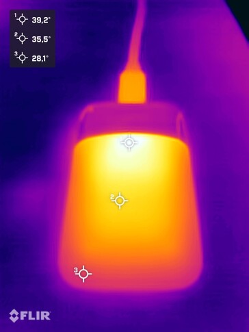 Heat development during stress test