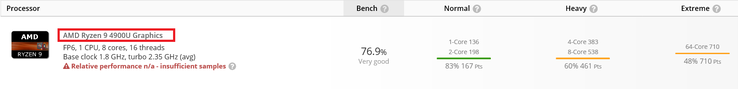 AMD Ryzen 9 4900U. (Image source: UserBenchmark)