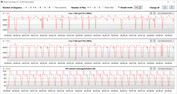 CB15 loop (Performance)