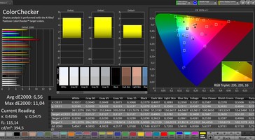 CalMAN: Colour Accuracy