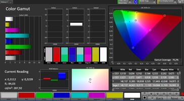 Colour space coverage (colour space: AdobeRGB; profile: natural)