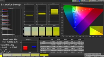 CalMAN: Colour Saturation