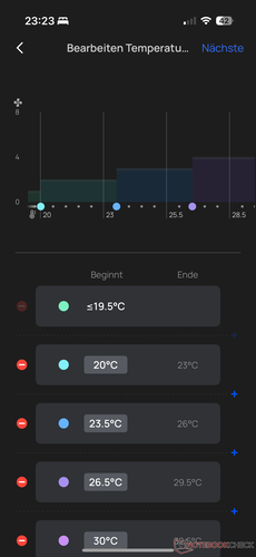 Temperature-dependent control