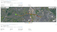 GPS test: summary