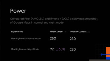 Power draws compared between AMOLED and LCD. (Source: Android Dev Summit 2018)