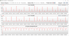 CB15 Loop (Silent Mode)