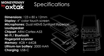 The Oxtak Moneypenny specifications. (Image source: Oxtak)