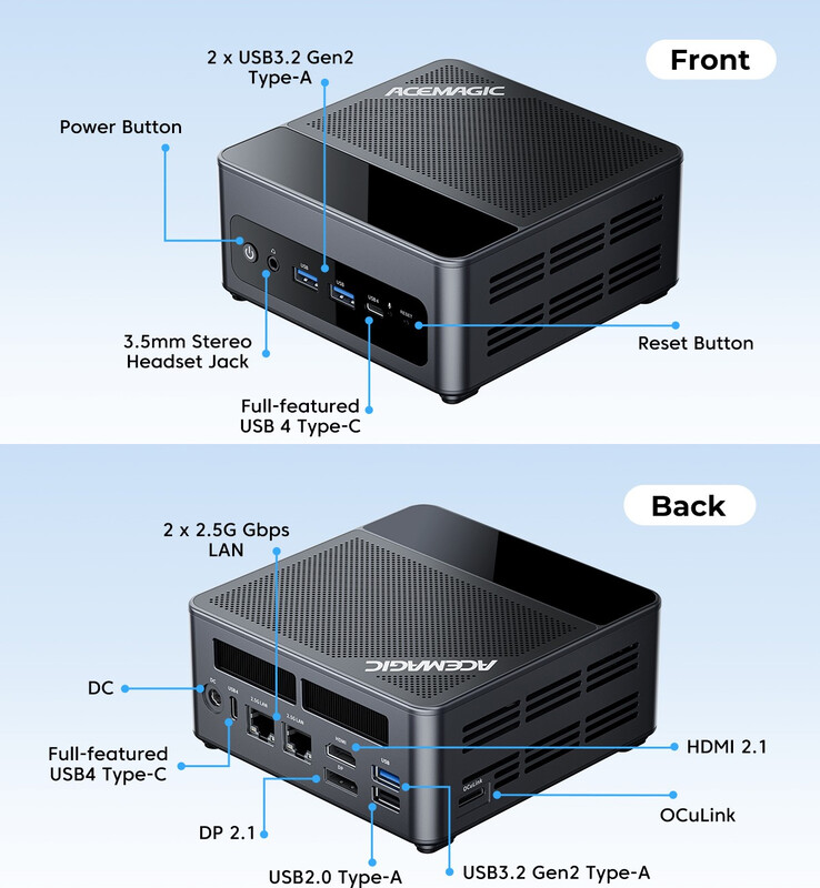 Ports of the F5A mini PC (Image source: Acemagic)