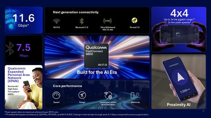Qualcomm FastConnect 8800 specs.