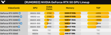 Image source: VideoCardz