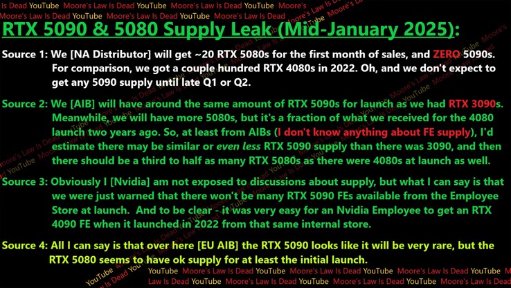 RTX 5090 and RTX 5080 launch supply leak. (Image source: Moore's Law Is Dead)