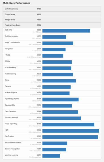 (Image source: Geekbench)