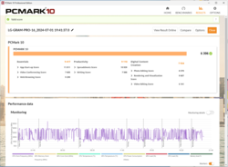 PCMark 10 results using Max cooling mode