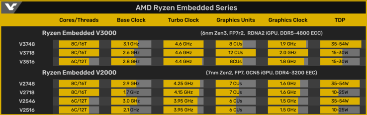 Only 3 new SKUs instead of 4? (Image Source: Videocardz)