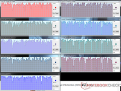 Clevo - CPU utilization while playing back a 4K 60fps youtube video.