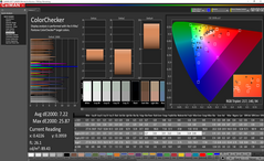 Color analysis (pre-calibration)