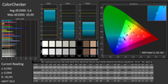 CalMAN ColorChecker