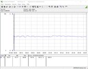 Power consumption test system (Prime95)