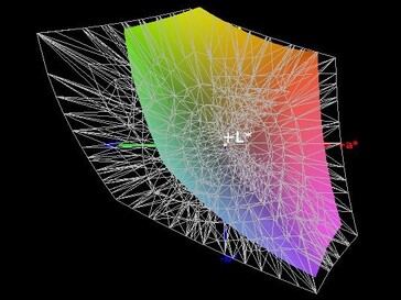 59% AdobeRGB colour-space coverage