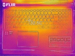 Heat map of the top of the device at idle