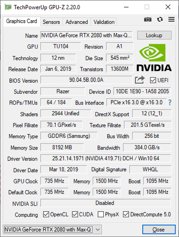 Razer Blade 15 GPU-Z