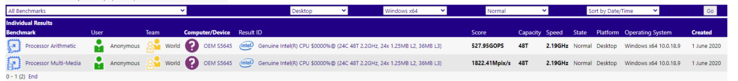 24-core 48-thread Ice Lake-SP on SiSoftware database. (Source: SiSoftware)