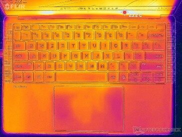 System idle (C cover)
