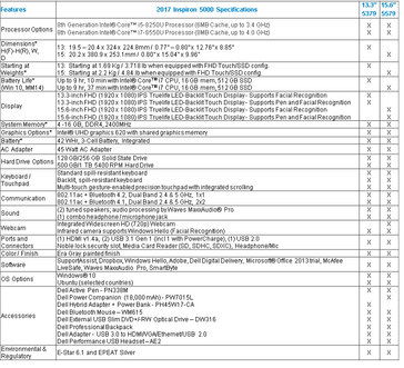 Inspiron 13/15 5000 (Source: Dell)