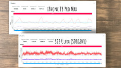 Galaxy S22 Ultra vs iPhone 13 Pro Max - Genshin Impact - Power consumption. (Source: Dame Tech on YouTube)