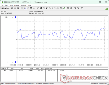 3DMark 06 consumption