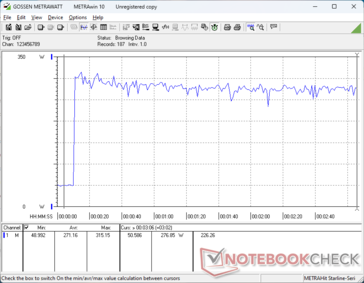 Prime95+FurMark stress initiated at 10s mark