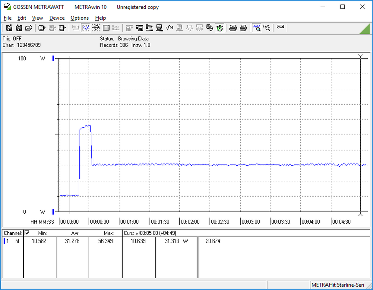 Power consumption analysis, Prime 95 CPU stress