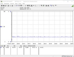 Energy consumption during the stress test (FurMark)