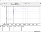 Test system power consumption (gaming - The Witcher 3 Ultra preset)