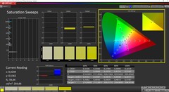 CalMAN - Saturation (target color space AdobeRGB)