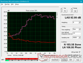 Pink noise at maximum volume Pink noise at maximum volume