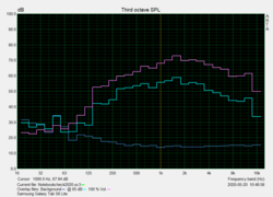 Speaker measurements