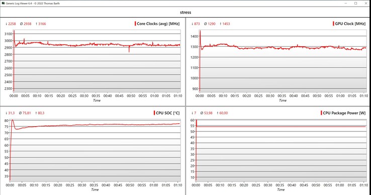 CPU/iGPU data stress test