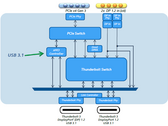 The Intel 'Alpine Ridge' Thunderbolt 3 schematic with 4-lane configuration. (Source: Anandtech)