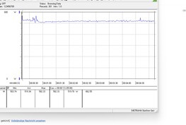 Power consumption of the test system during gaming