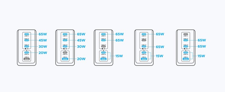 4-port output details for the Ugreen Nexode Pro fast charger.